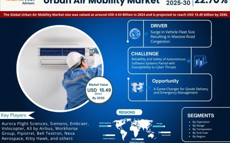 Urban Air Mobility Market Share & Forecast 2025–2030: Insights & Drivers