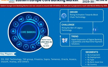 Eastern Europe Core Banking Market Share & Forecast 2025–2030: Insights & Drivers