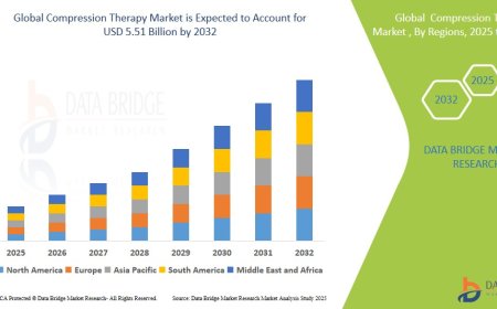 Compression Therapy Market: Growth Opportunities and Forecast to 2032