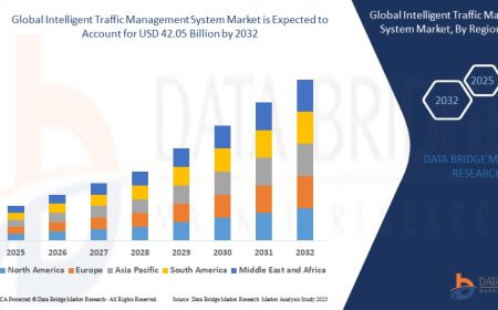 Intelligent Traffic Management System Market Trends, Challenges, and Forecast to 2032