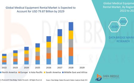 Medical Equipment Rental Market Growth and Future Trends