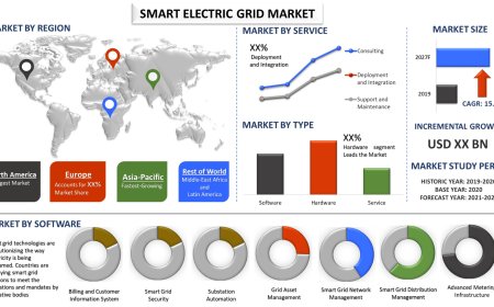 Global Smart Electric Grid Market: Scope, Trends, Size & Strategic Forecast (2021-2027) | UnivDatos