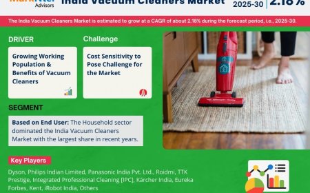 India Vacuum Cleaners Market Share & Forecast 2025–2030: Insights & Drivers