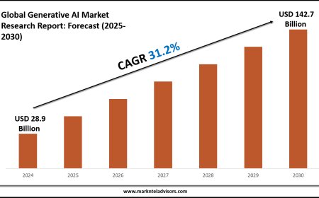 2025–2030 Generative AI Market Landscape: Growth, Share & Opportunities