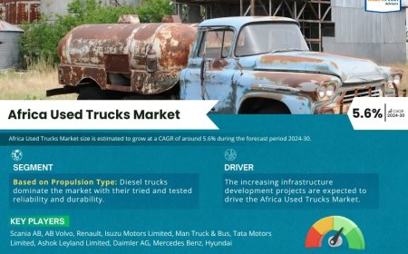 Africa Used Trucks Market Share & Forecast 2024–2030: Insights & Drivers