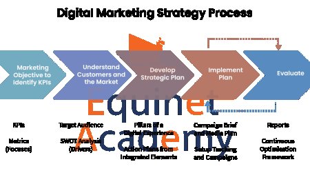 Top-Rated Digital Marketing Agencies That Deliver Real Results