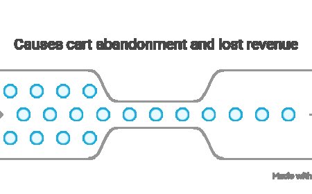 How E-commerce Businesses Thrive with Fiber Internet.