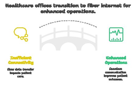 The Role of Fiber Internet in Modern Healthcare Offices.