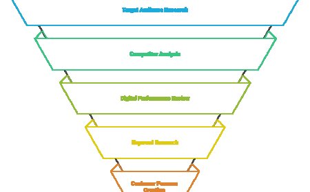 Real Results: What to Expect from a Top Digital Marketing Agency.