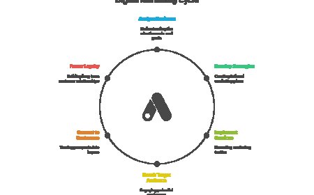 From Zero to Hero: How a Digital Marketing Agency Can Transform Your Business.