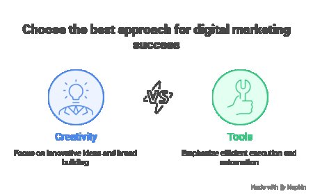 Top Tools Used by Every Smart Digital Marketing Agency.
