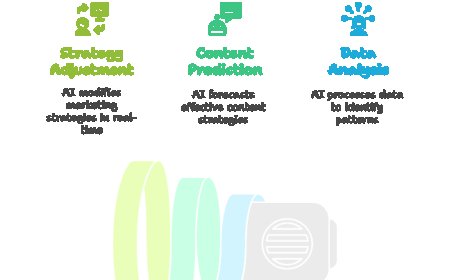 The Role of AI in Modern Digital Marketing Services.