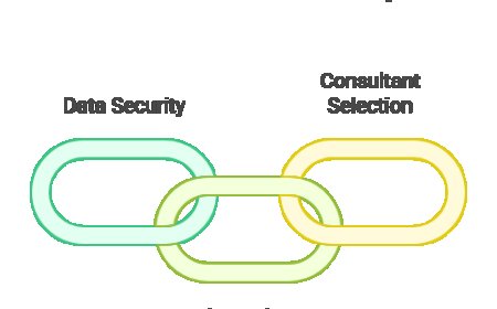 How to Choose the Right PCI Compliance Consultant for Your Industry.