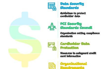 PCI Compliance Consulting vs DIY Compliance: Which Is Better for You?