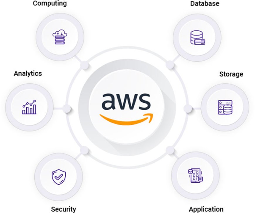Top AWS Services Every New User Should Know