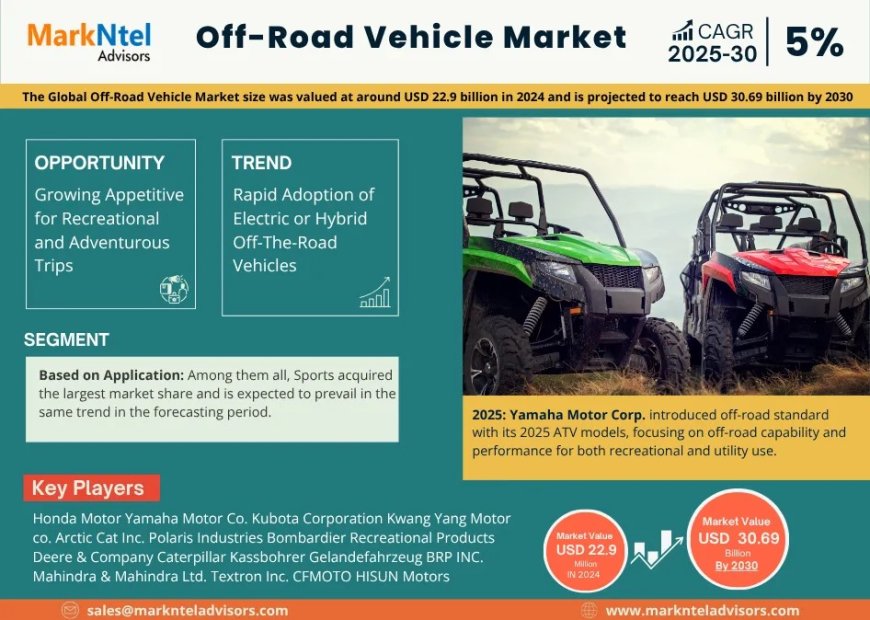 Off-Road Vehicle Industry Forecast 2025–2030: Trends, Value & Analysis