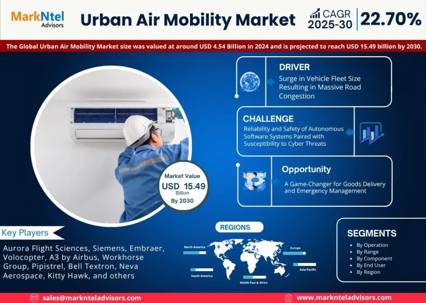 Urban Air Mobility Market Share & Forecast 2025–2030: Insights & Drivers