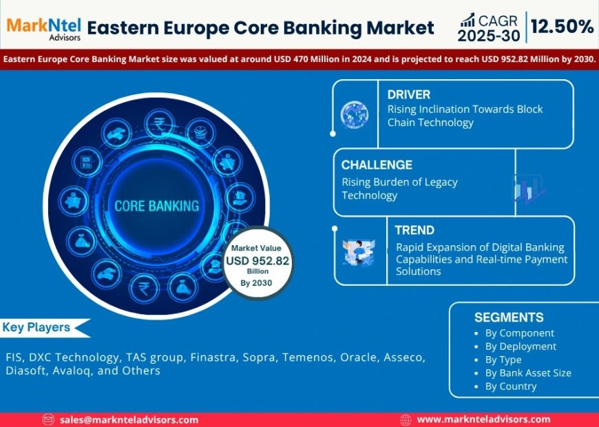 Eastern Europe Core Banking Market Share & Forecast 2025–2030: Insights & Drivers