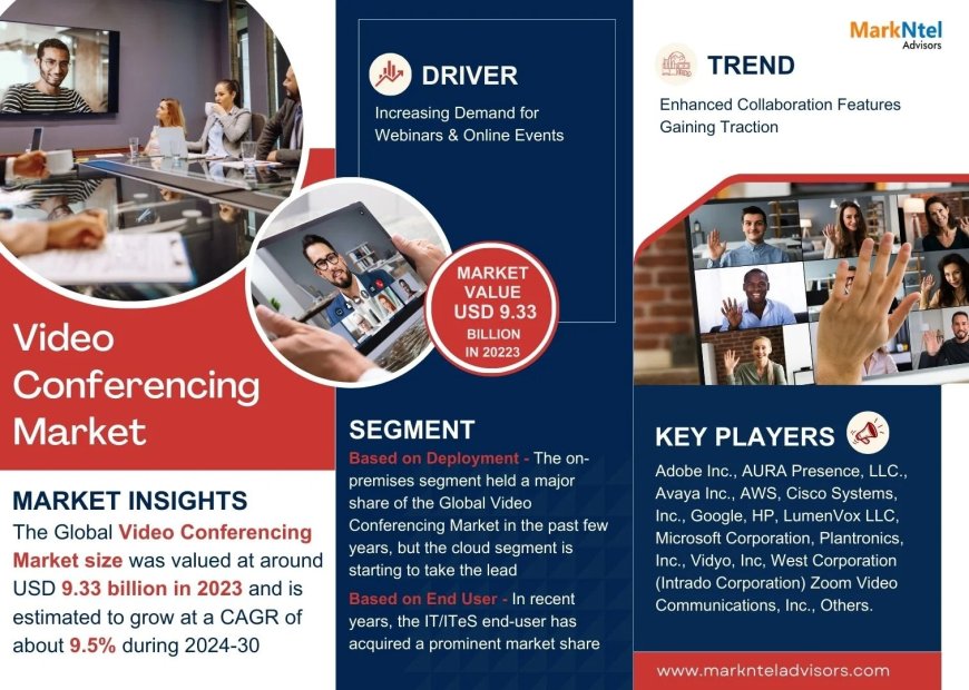 Video Conferencing Market Share & Forecast 2025–2030: Insights & Drivers