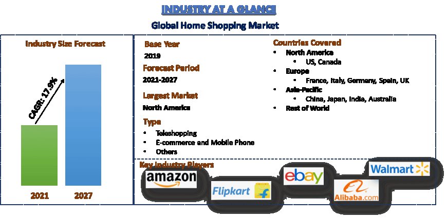 Home Shopping Market: Trends, Size, and Forecast Analysis (2021-2027) | UnivDatos