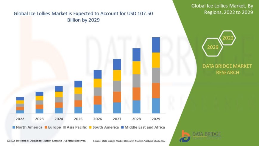Ice Lollies Market: Insights and Competitive Analysis