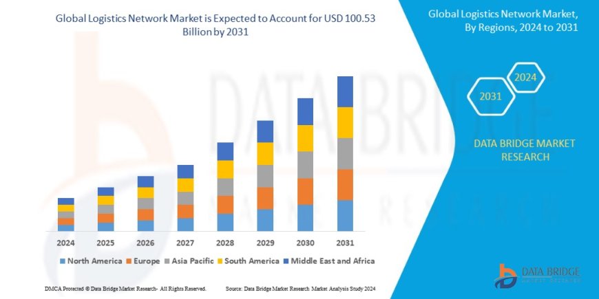 Logistics Network Market: Trends and Growth Opportunities