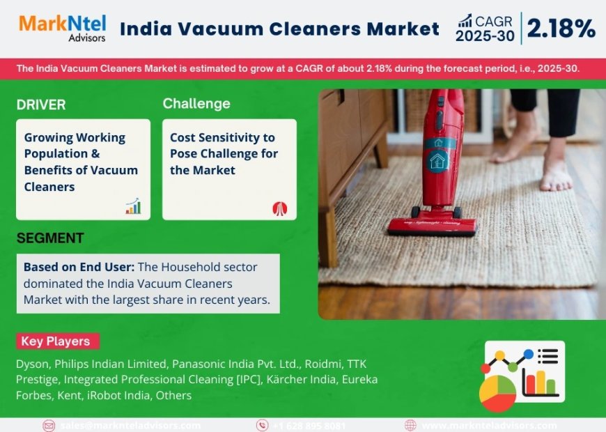 India Vacuum Cleaners Market Share & Forecast 2025–2030: Insights & Drivers