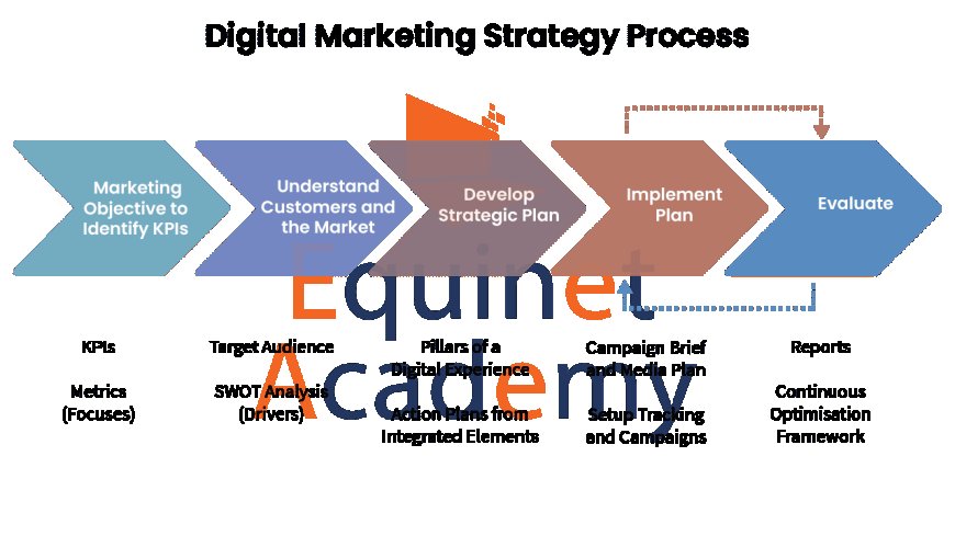 Top-Rated Digital Marketing Agencies That Deliver Real Results