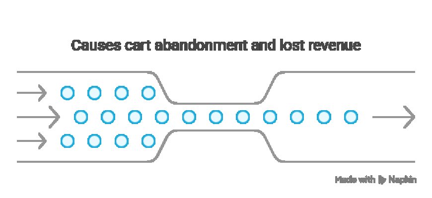 How E-commerce Businesses Thrive with Fiber Internet.