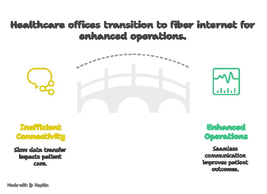 The Role of Fiber Internet in Modern Healthcare Offices.