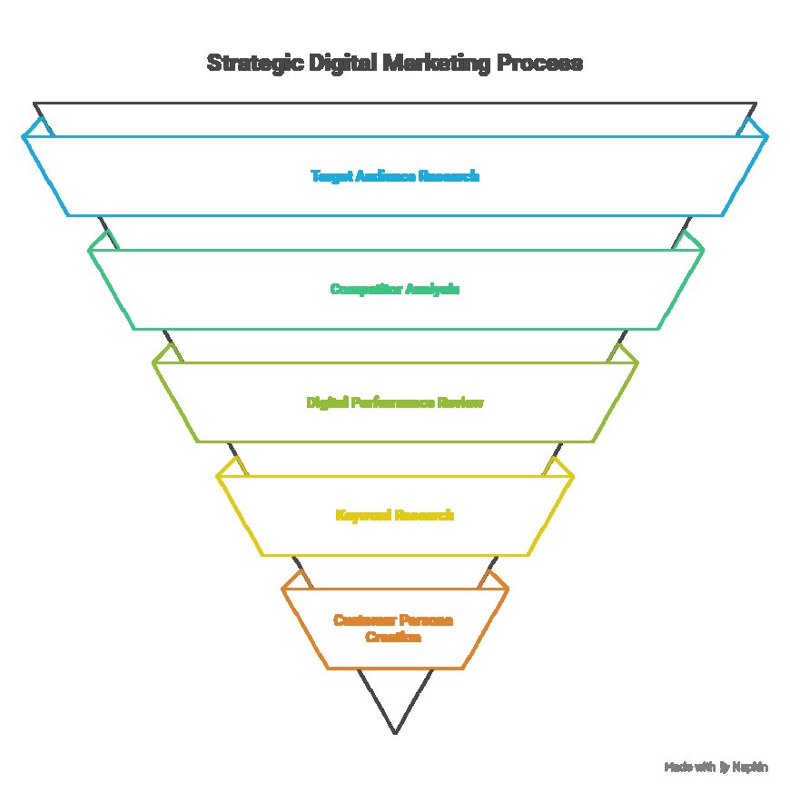 Real Results: What to Expect from a Top Digital Marketing Agency.