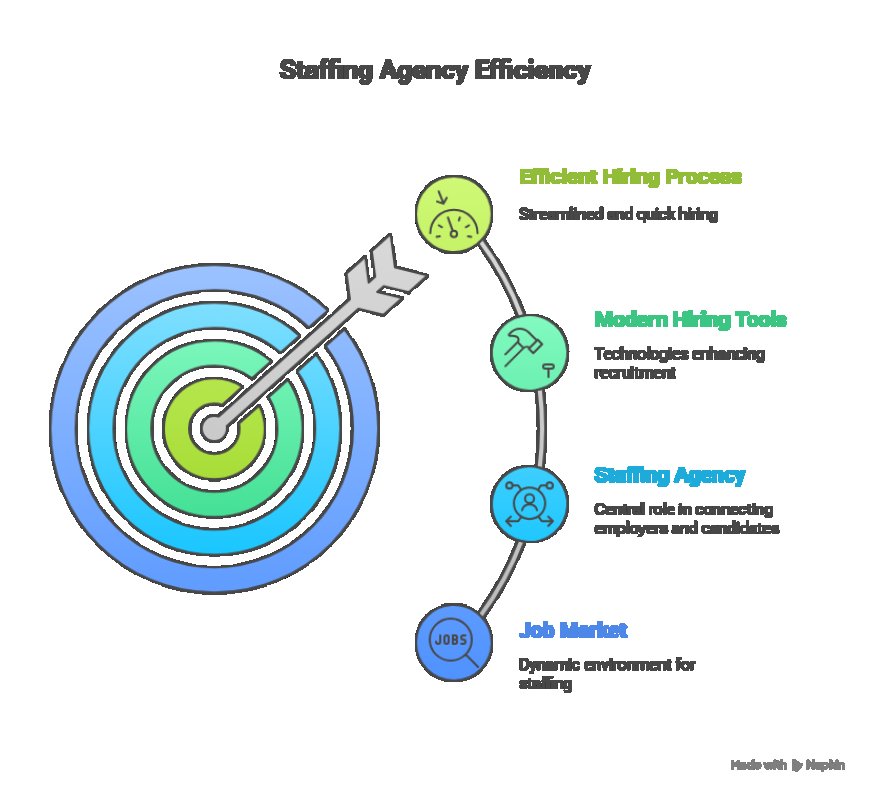 Best Staffing Agency Tools That Make Hiring Easy.