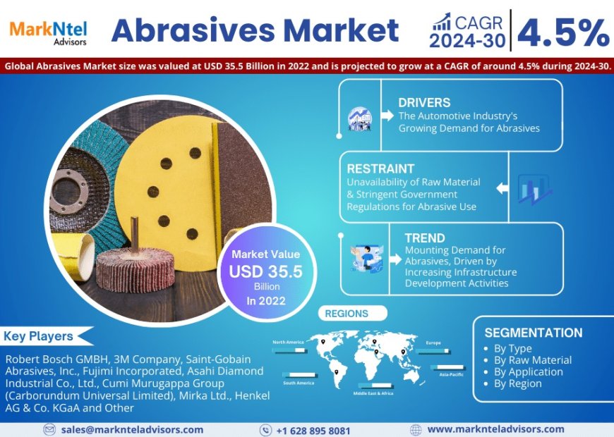 Abrasives Market Share & Forecast 2024–2030: Insights & Drivers