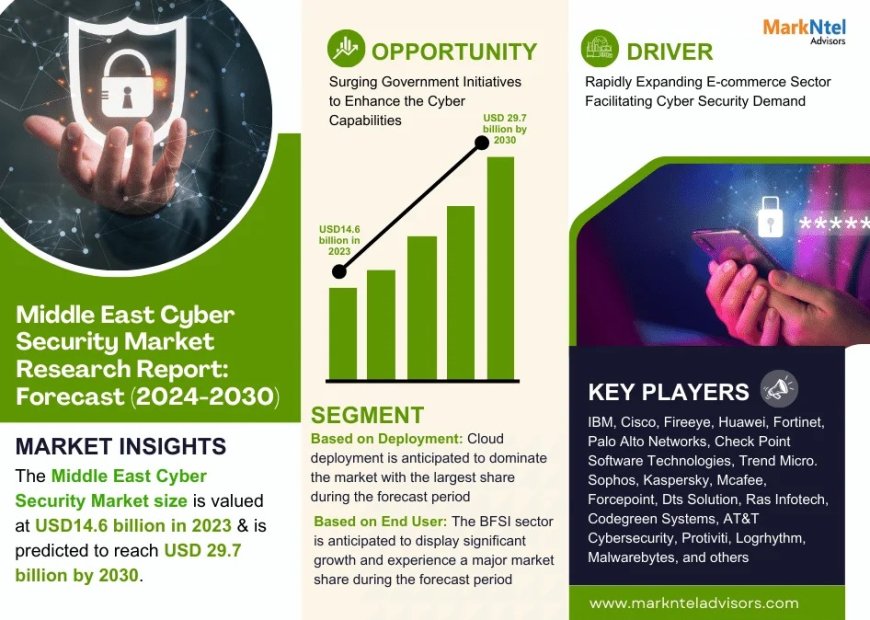 Middle East Cyber Security Industry Report 2024–2030: Growth, Trends & Key Players