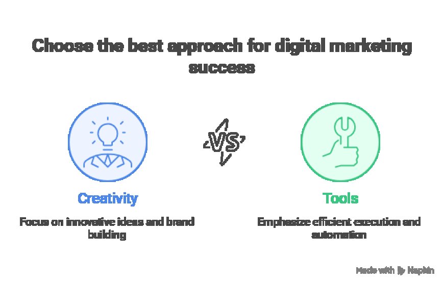 Top Tools Used by Every Smart Digital Marketing Agency.