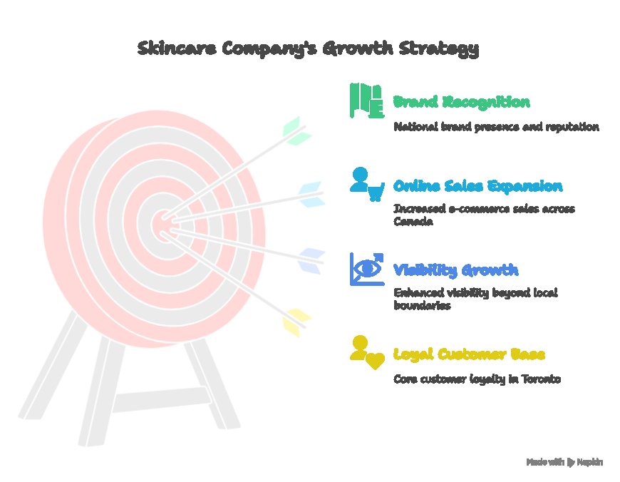 Case Study: How a Digital Marketing Agency Scaled a Local Brand Nationwide.