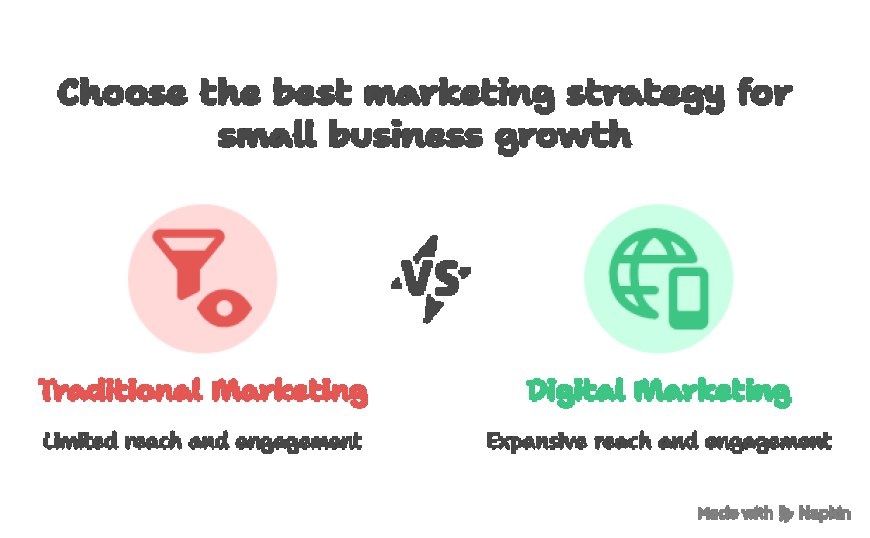 Why Digital Marketing Services Are Essential for Small Business Growth in 2025.