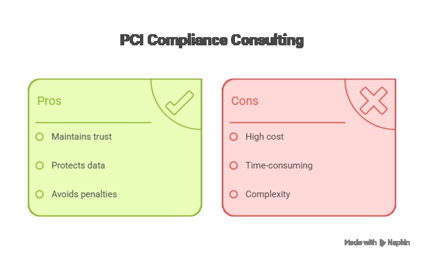 The Role of PCI Compliance Consulting in Secure Payment Systems.