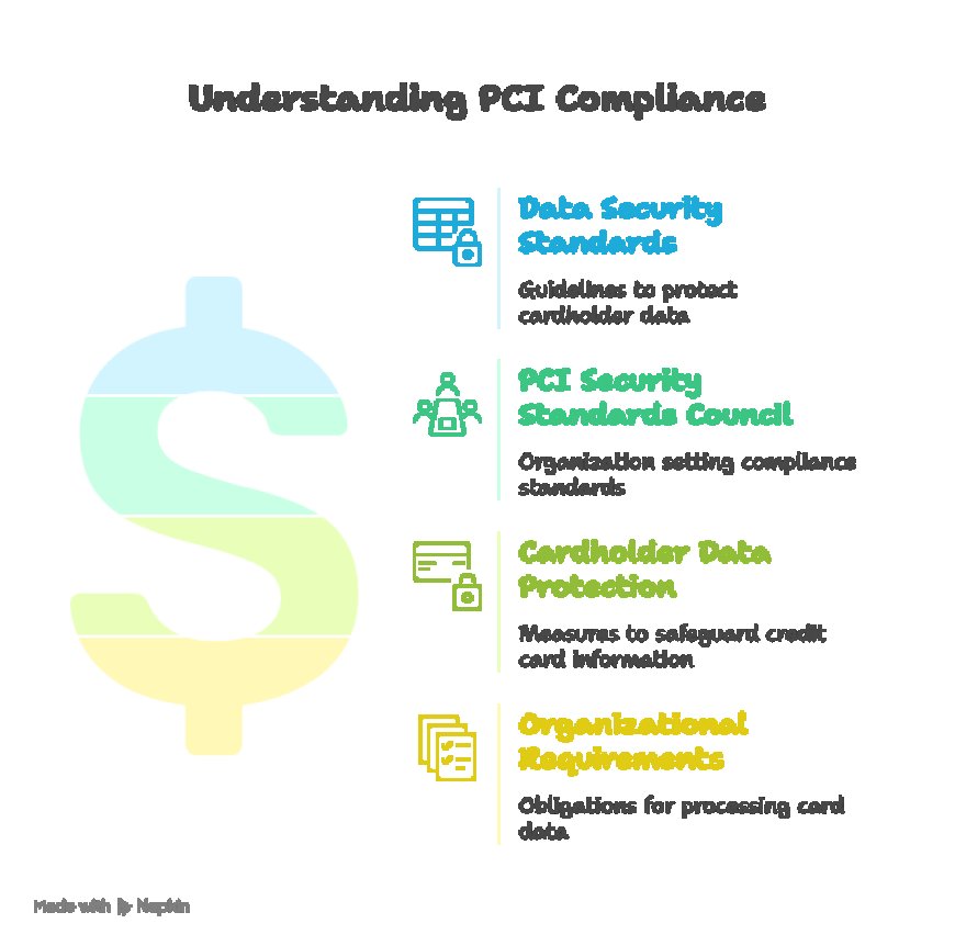 PCI Compliance Consulting vs DIY Compliance: Which Is Better for You?
